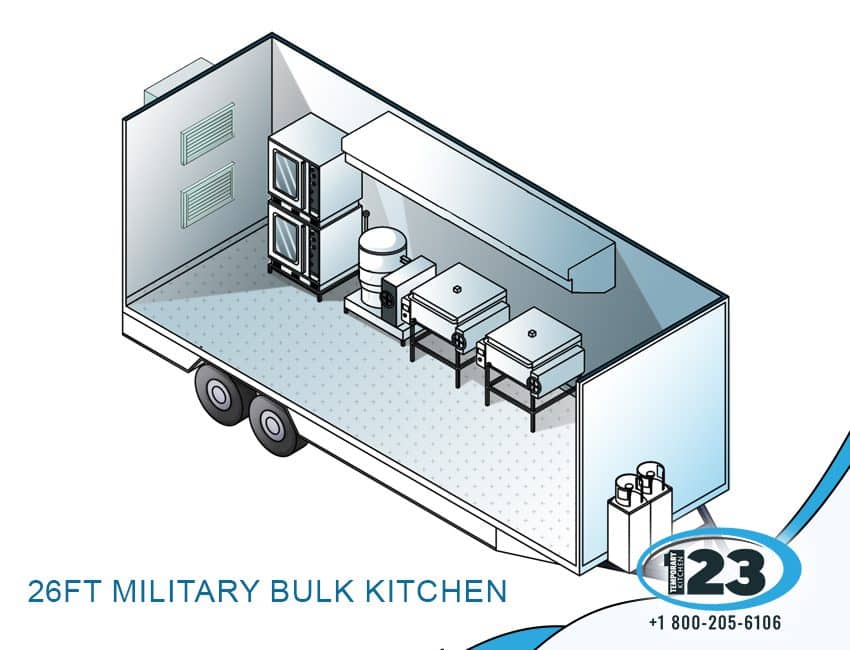 26ft Military Bulk Kitchen: Mobile Kitchen Rental equipment reference