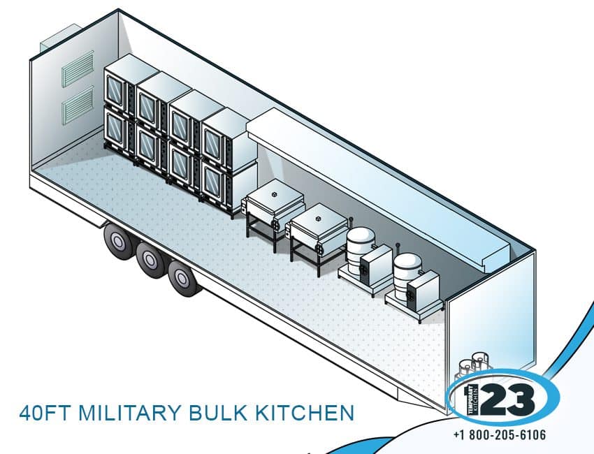 40ft Military Bulk Kitchen: Mobile Kitchen Rental equipment reference