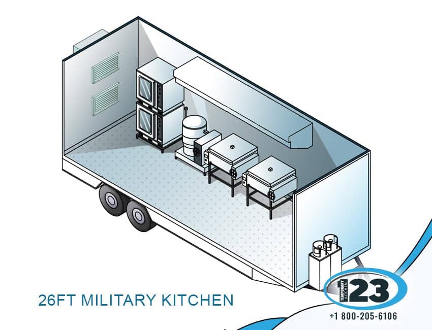 Military Kitchen: Mobile Kitchen Rental equipment reference
